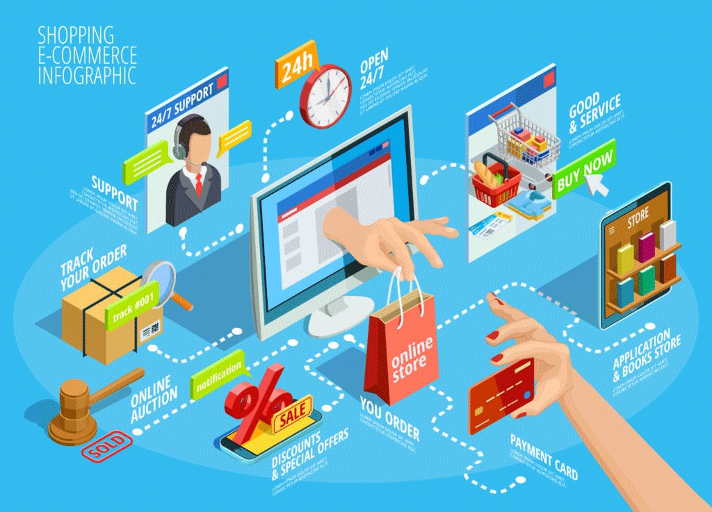 Pakistan Ecommerce Website Development: Enabling Online Businesses for Effective Internet Presence
